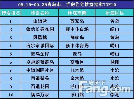 热门楼盘