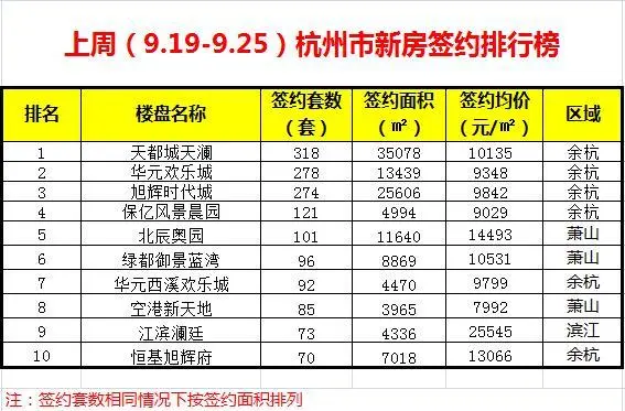 周成交 周成交
