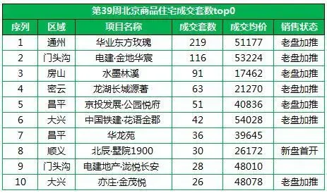 二手房市场风向标：北京二手房买卖新趋势