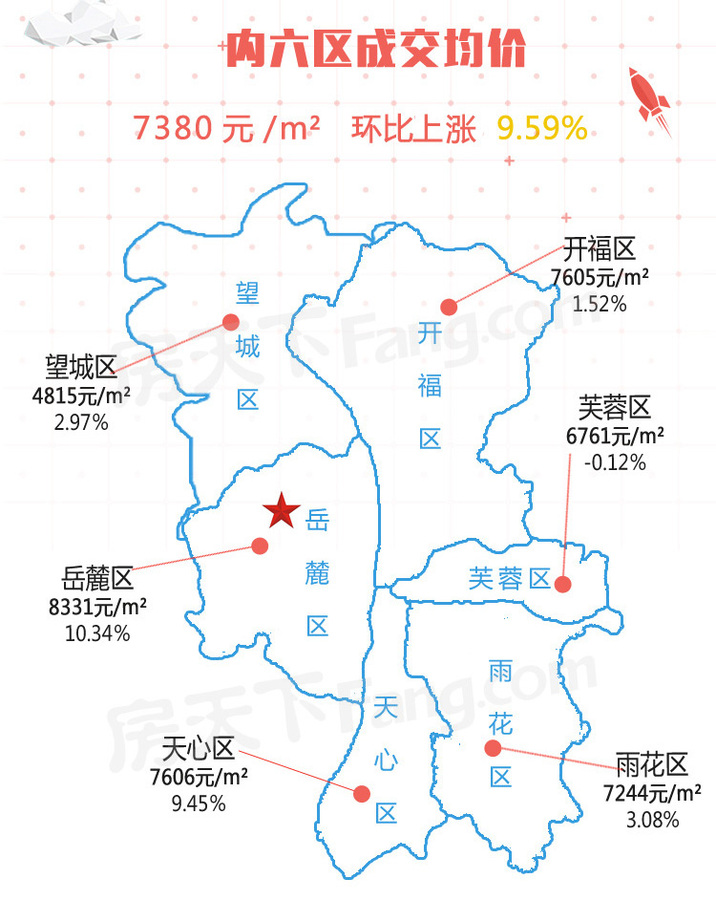 一分钟读懂长沙各区房价 国庆抢房必看