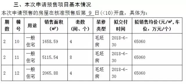 【南京】深度评房 :限购六问六答 解析南京楼市
