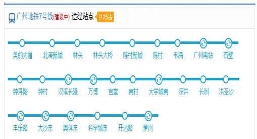 7号线站点