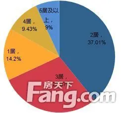 9月石家庄二手房市场大爆发！成交5579套同比 房价高歌猛进