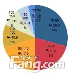 9月石家庄二手房市场大爆发！成交5579套同比 房价高歌猛进