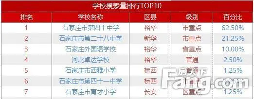 9月石家庄二手房市场大爆发！成交5579套同比 房价高歌猛进