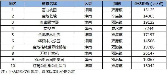 津南区
