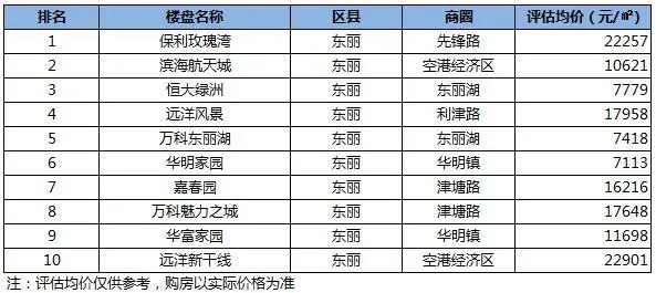 东丽
