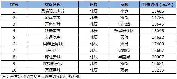 北辰