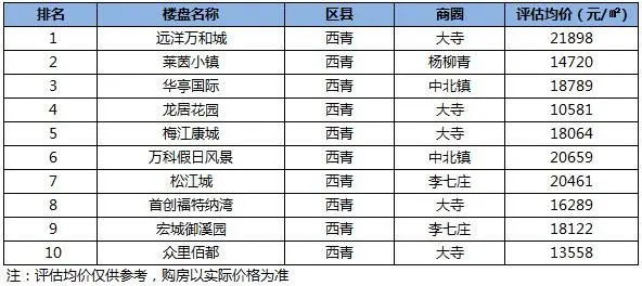 西青区