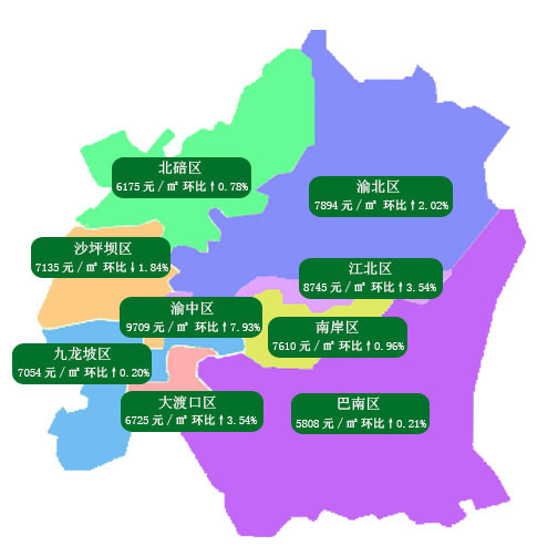 重庆主城九区9月挂牌均价环比图
