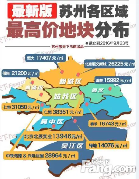 地价图