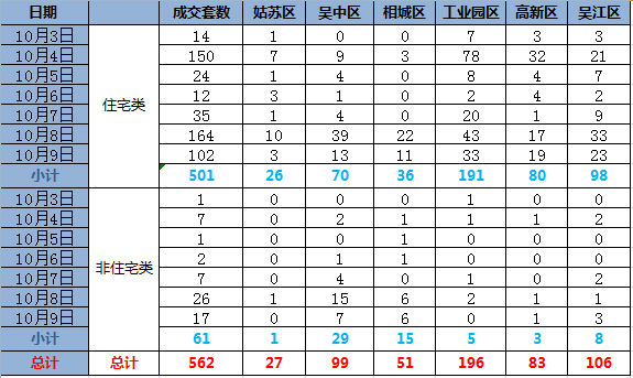 成交数据