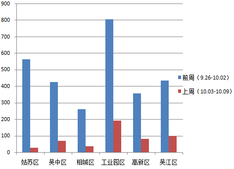 成交数据