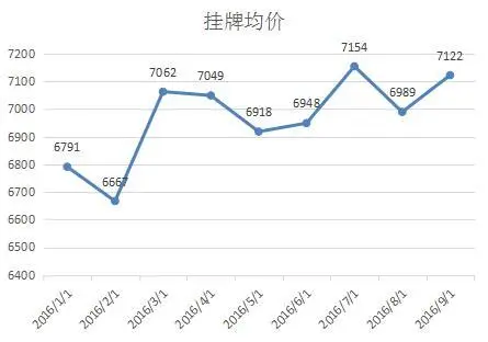 徐州二手房