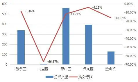 徐州二手房