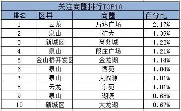徐州二手房