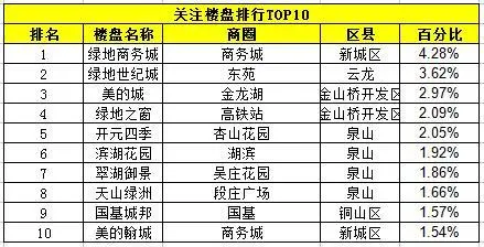 徐州二手房
