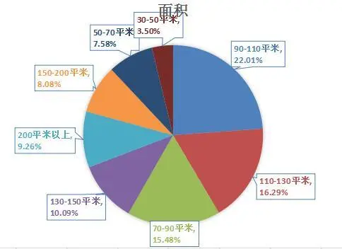 徐州二手房