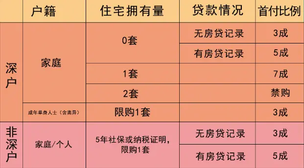 【深圳】政策 :"深八条"出台后,楼市步伐有望迈得更稳
