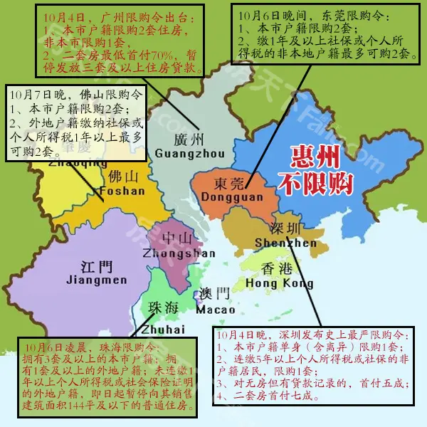 一张图看懂粤各市限购政策 惠州楼市优势大?