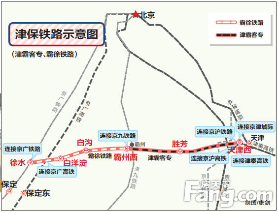 涉及涿州南,涿州西,涞水西,天鹅湖,野三坡西等站,还可能与规划中的京