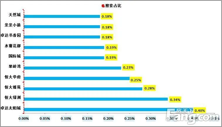 十月第二周石家庄二手房共成交1168套 成交量居高位价稳上行