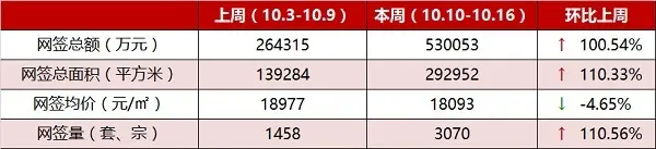广州二手房 广州二手房市场 广州二手房成交