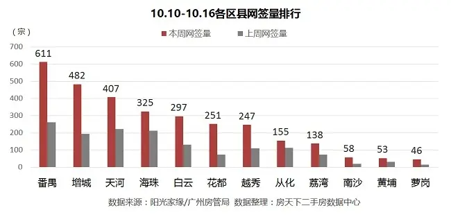 广州二手房 广州二手房市场 广州二手房成交