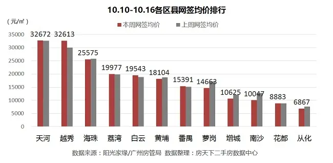 广州二手房 广州二手房市场 广州二手房成交