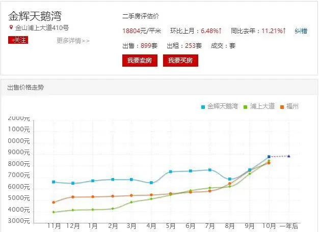 金辉天鹅湾：一个家的“港湾” 温暖业主的心