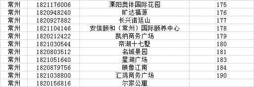 新房帮获客新渠道 免费体验等你来抢