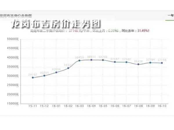 丽廷豪苑房价走势