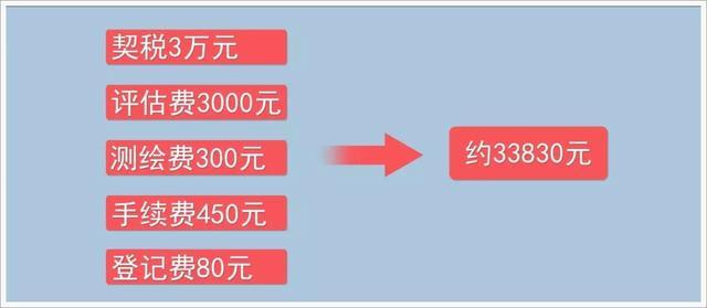 上海房子继承、赠与、买卖怎么过户给子女划算
