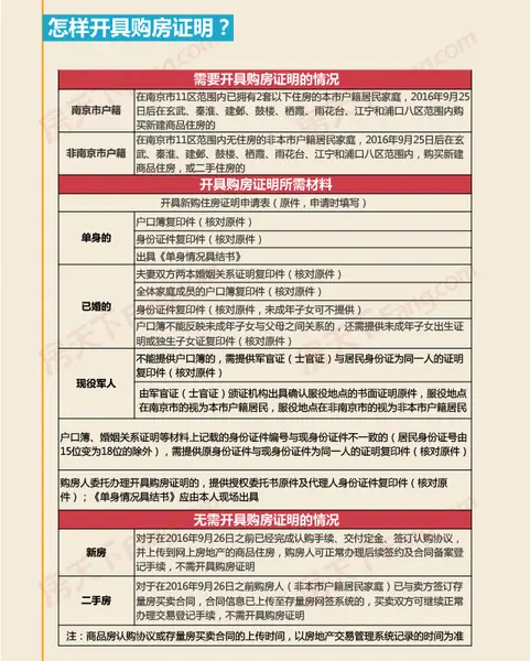 严打|杜绝侥幸南京两份虚假购房证明被注销!购