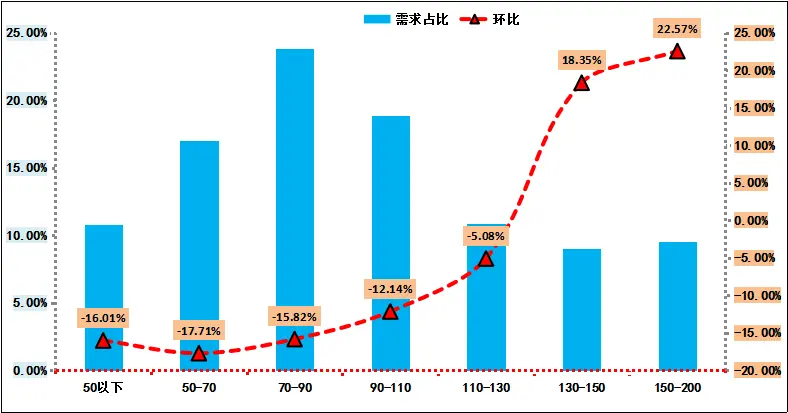 10月福州二手房价上涨3.78% 市场保持均衡态势