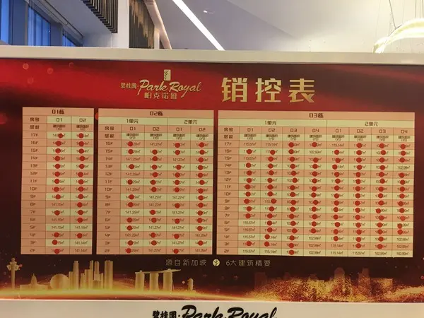 碧桂园park roya销控表,销售拍到,真实性未知!