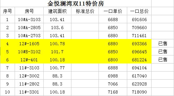 金悦澜湾主推7套一口价特惠房