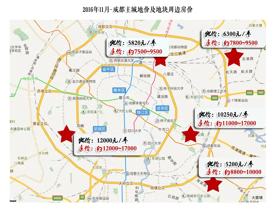 地价vs房价 成都三环里外热门板块现状如何?