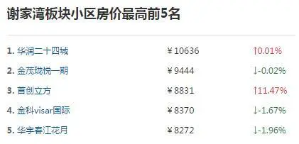 华润二十四城