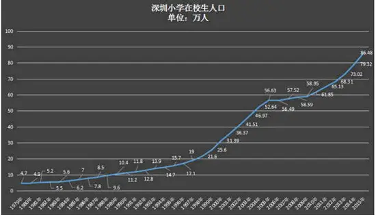 你猜未来10年 北上广深谁的房价涨得凶?