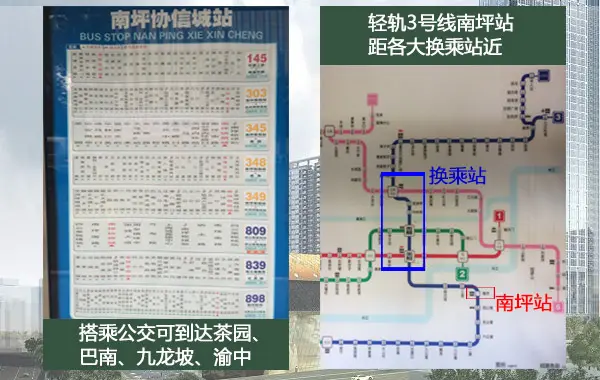 协信城