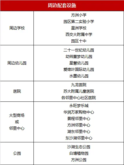 中海国际社区周边配套明细