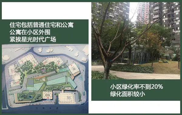 协信城