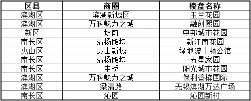 热搜楼盘