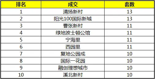 热销楼盘