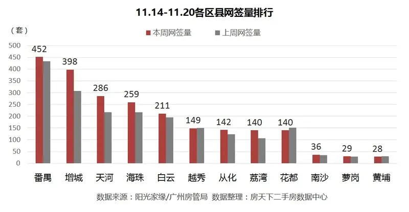 广州二手房 广州二手房市场 广州二手房成交