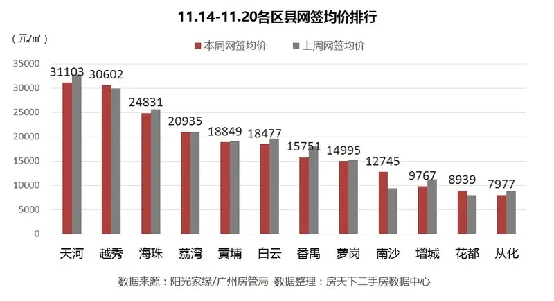 广州二手房 广州二手房市场 广州二手房成交