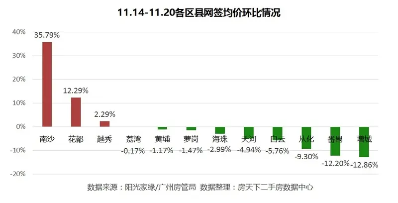 广州二手房 广州二手房市场 广州二手房成交