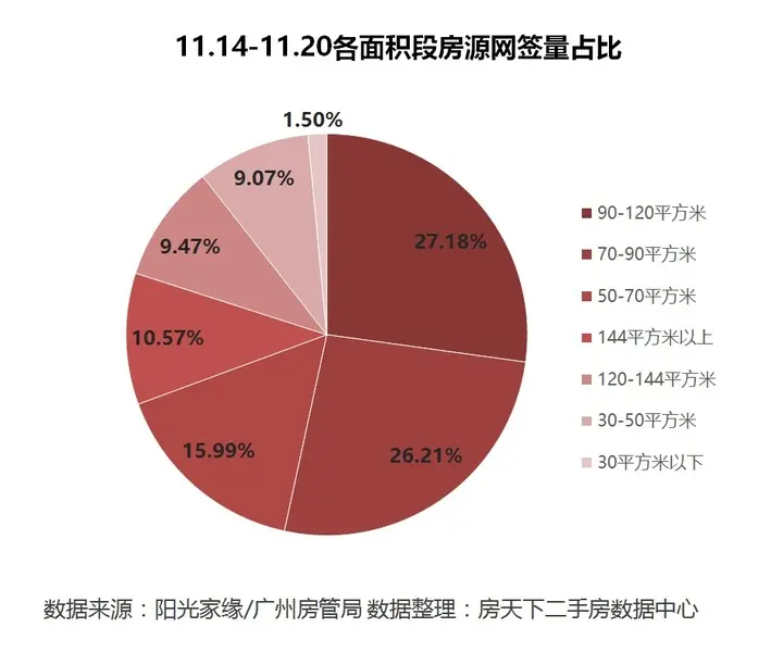 广州二手房 广州二手房市场 广州二手房成交