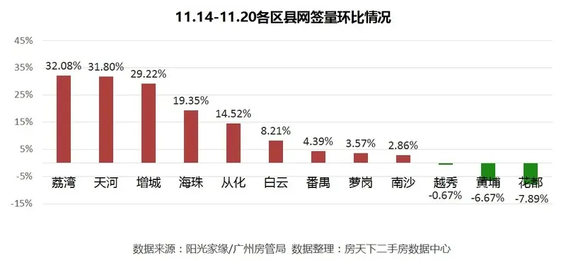 广州二手房 广州二手房市场 广州二手房成交